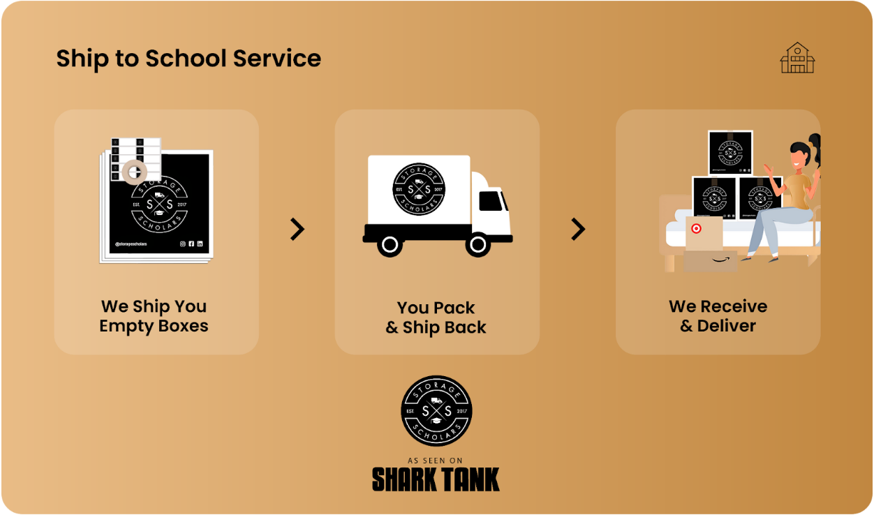 graphic that says ship to school service, we ship you empty boxes, you pack and ship back, we receive and deliver, as seen on shark tank